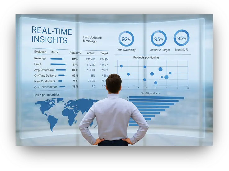 Real Time Insights Drive Smarter Business Decisions Globally